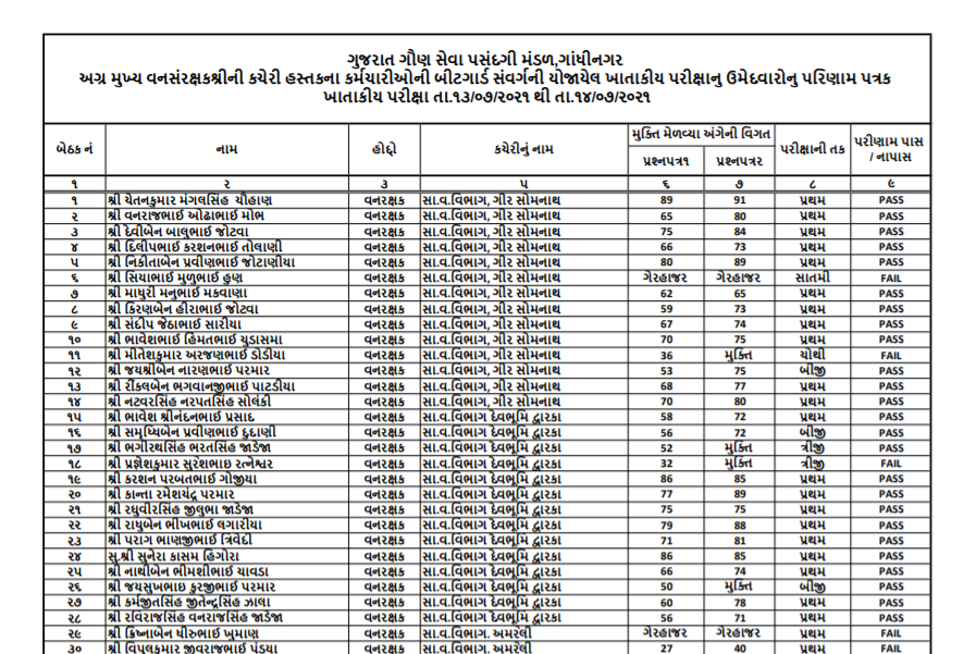 gsssb beatguard result 2021.png